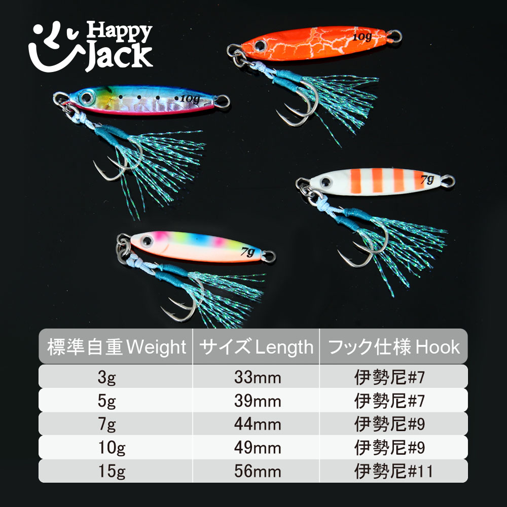 HAPPYJACK Shore Casting Jiggin - Jig Head Lure บทวิจารณ์และราคา