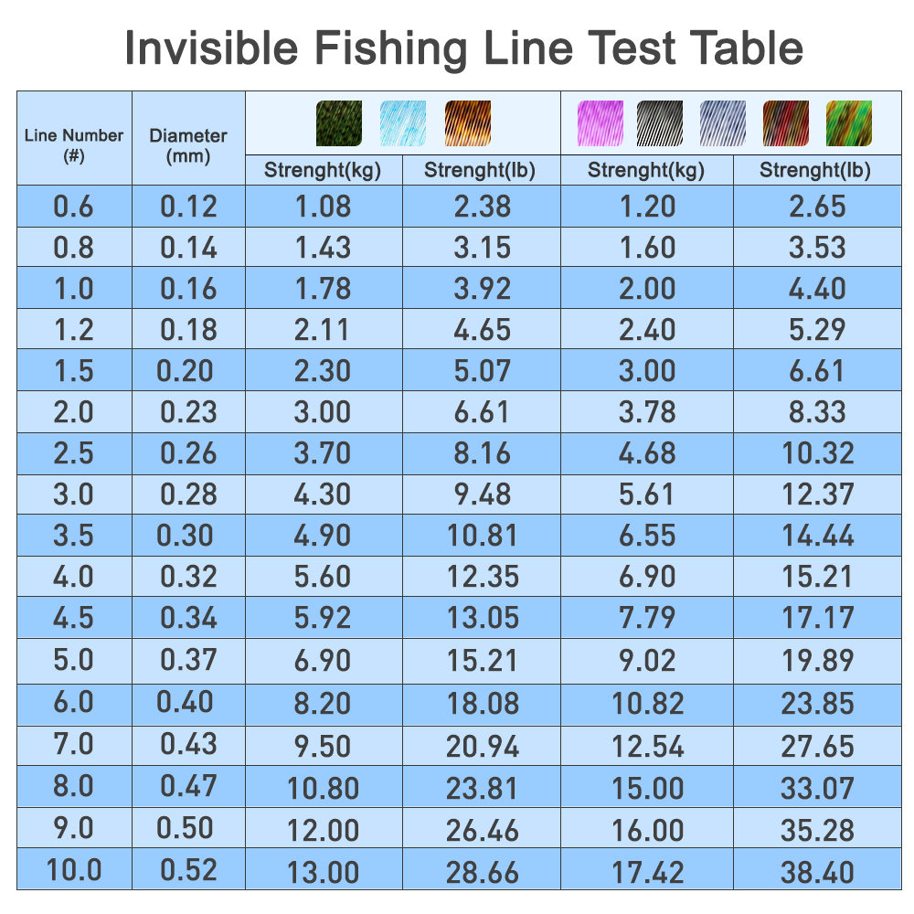 ZUKIBO Spot line monofilament  - Fishing Equipment In Japanese บทวิจารณ์และราคา