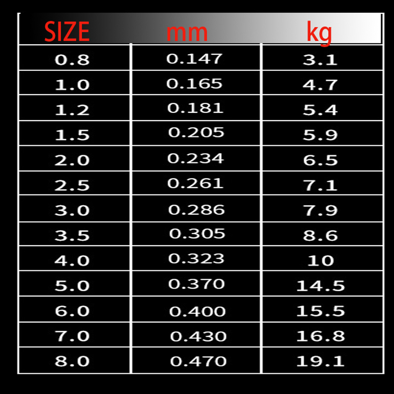 220M Carp Fishing Japanese Nyl - Fishing Equipment In Japanese บทวิจารณ์และราคา